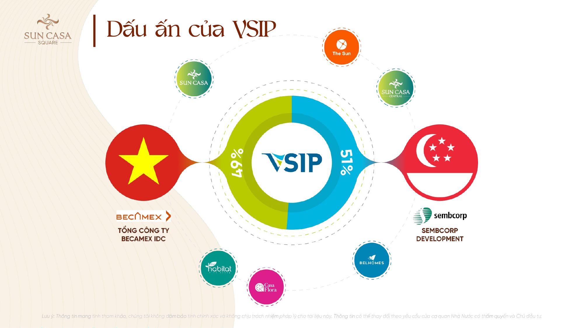 Dấu ấn VSIP - Slide 4