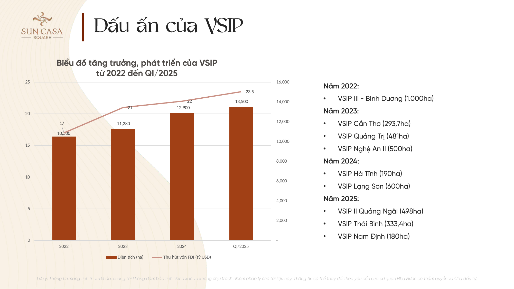 Dấu ấn VSIP - Slide 8